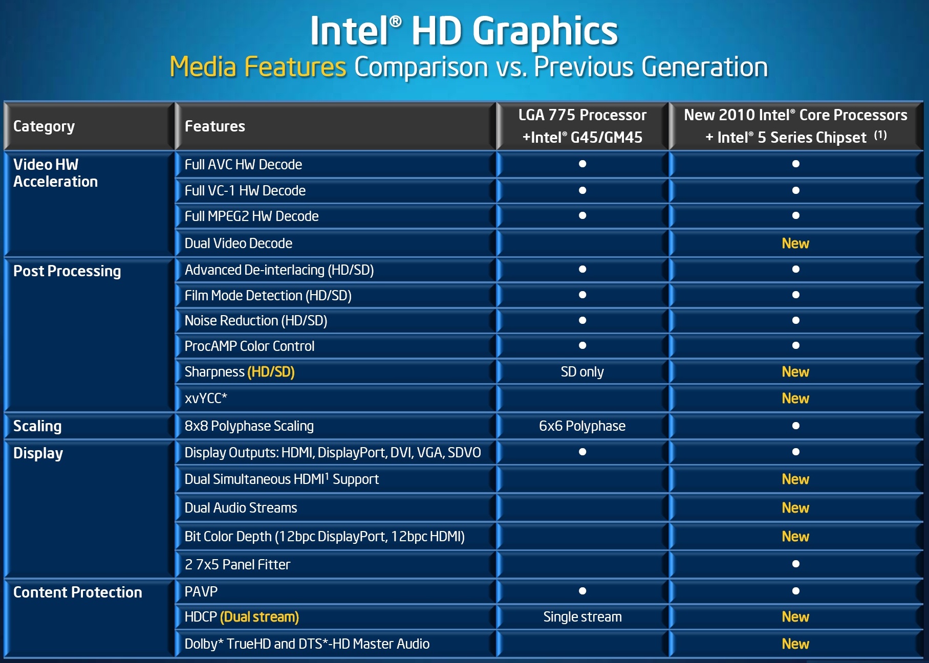 intel i5 graphics driver download